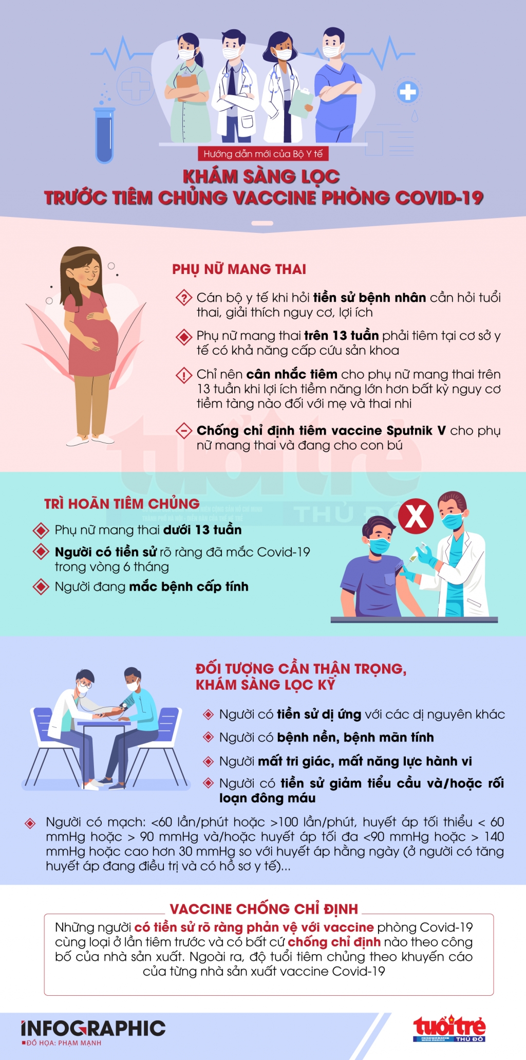 Phụ nữ có thai trên 13 tuần và cho con bú được tiêm vaccine Covid-19