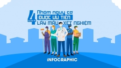 Hà Nội: 4 nhóm nguy cơ được ưu tiên lấy mẫu xét nghiệm Covid-19