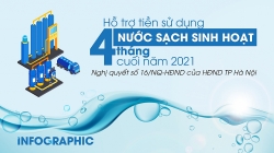 Hà Nội hỗ trợ người dân 15% tiền sử dụng nước sạch