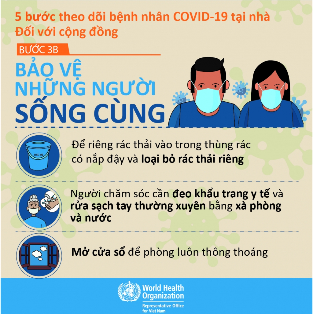 5 bước theo dõi bệnh nhân Covid-19 tại nhà