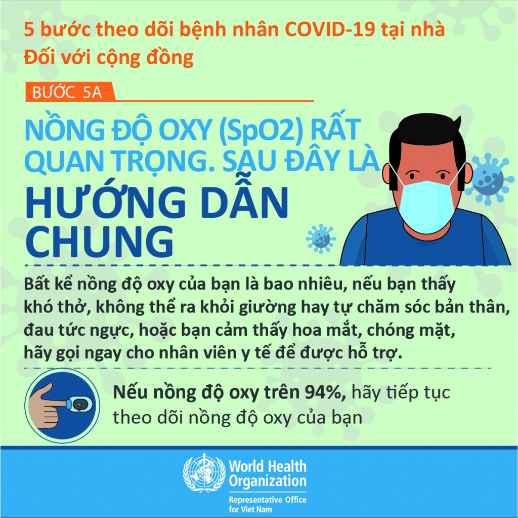 5 bước theo dõi bệnh nhân Covid-19 tại nhà