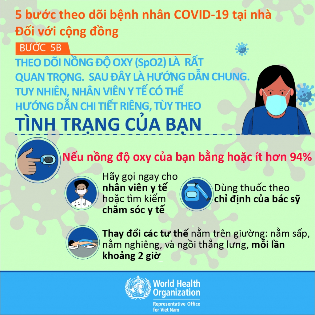 5 bước theo dõi bệnh nhân Covid-19 tại nhà