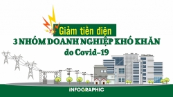 Giảm giá 10% hoá đơn tiền điện liền 3 tháng tới cho doanh nghiệp