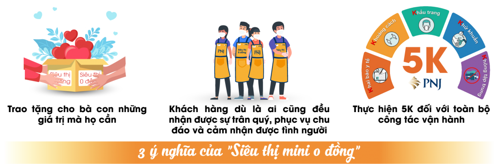 Siêu thị 0 đồng – "Nhịp cầu" biến ý tưởng thành hiện thực