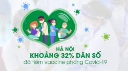 Khoảng 32% dân số Hà Nội đã tiêm vaccine phòng Covid-19