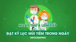 4 hôm liên tiếp, Hà Nội đạt kỷ lục mũi tiêm trong ngày