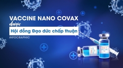 Vaccine Nano Covax được Hội đồng Đạo đức chấp thuận