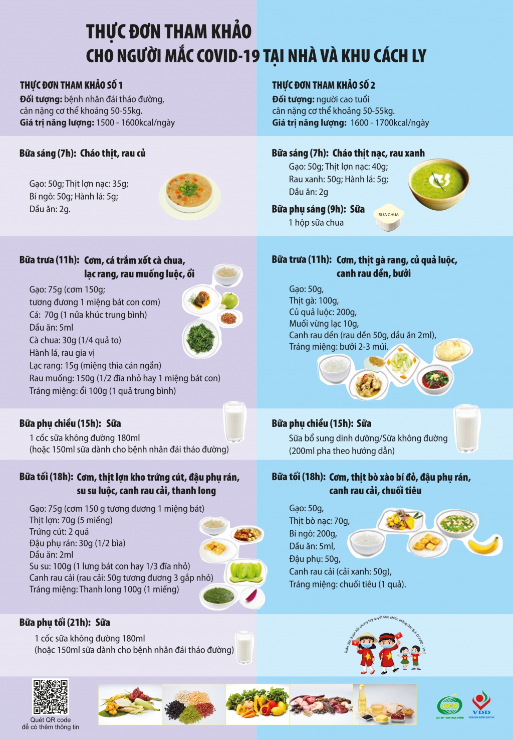 Chế độ dinh dưỡng giúp nâng cao thể trạng cho người nhiễm Covid-19