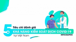 5 tiêu chí để đánh giá khả năng kiểm soát dịch Covid-19 tại Việt Nam