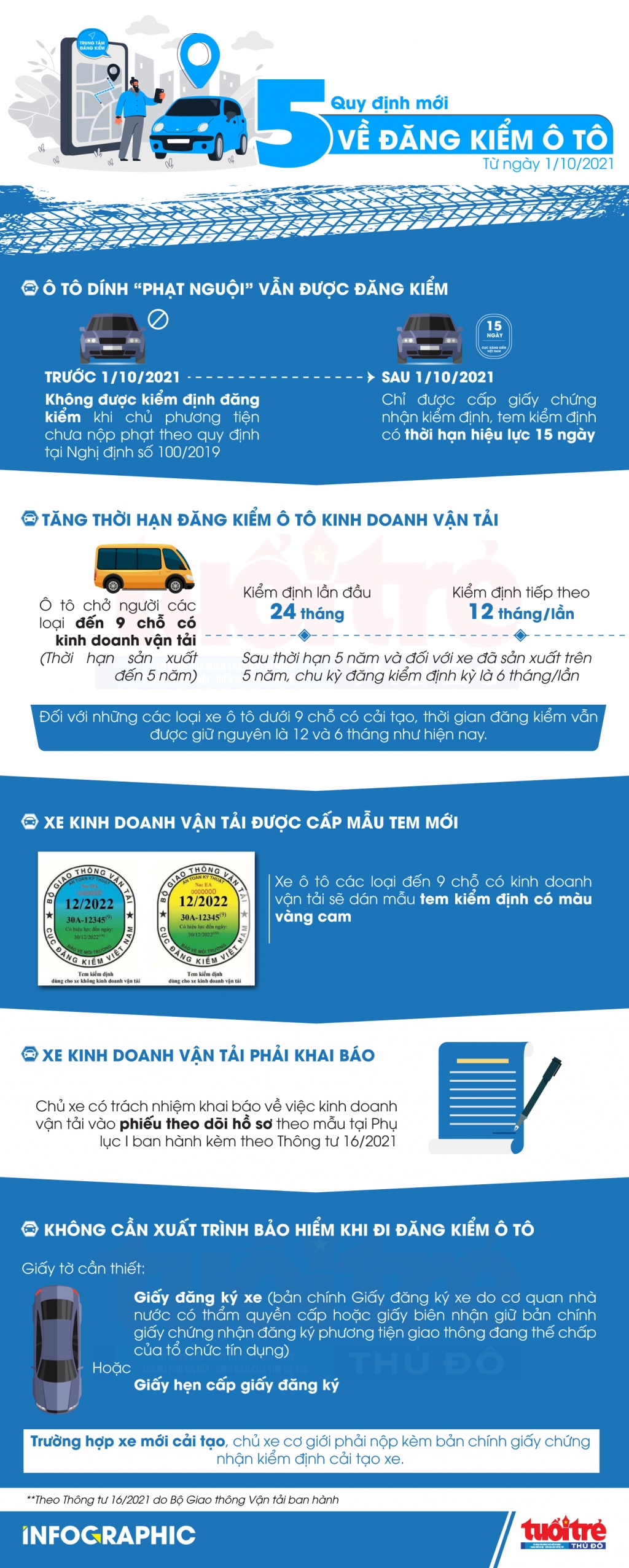 5 quy định mới về đăng kiểm ô tô áp dụng từ ngày 1/10