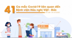 41 ca mắc Covid-19 liên quan đến Bệnh viện Việt Đức