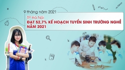 9 tháng năm 2021, TP Hà Nội đạt 52,7% kế hoạch tuyển sinh trường nghề