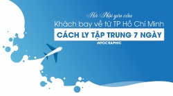 TP Hà Nội yêu cầu khách bay về từ TP HCM cách ly tập trung 7 ngày
