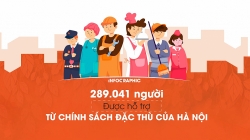 Trên 289 nghìn người được hỗ trợ từ chính sách đặc thù của Hà Nội