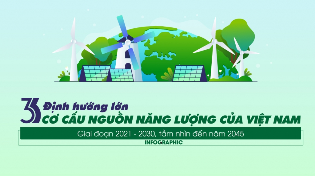 Việt Nam chú trọng phát triển các nguồn năng lượng sạch, năng lượng tái tạo