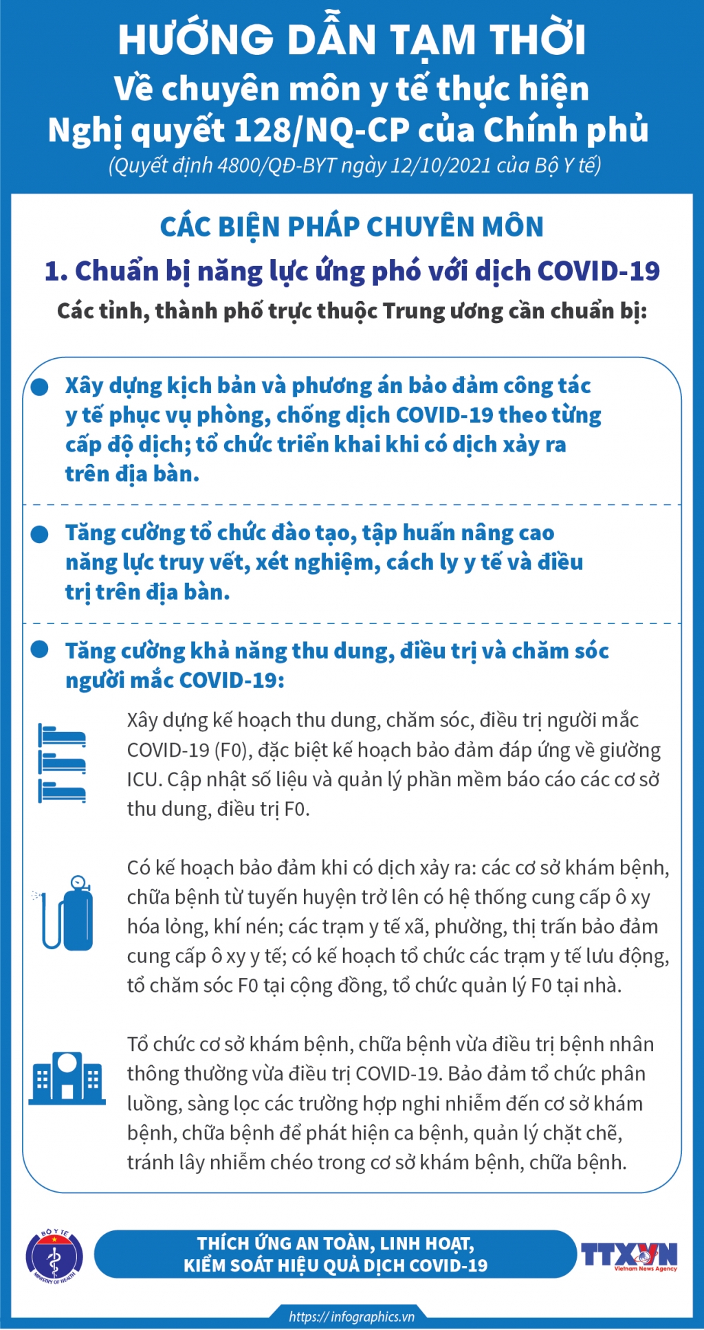 Hướng dẫn tạm thời về chuyên môn y tế thực hiện Nghị quyết số 128 của Chính phủ