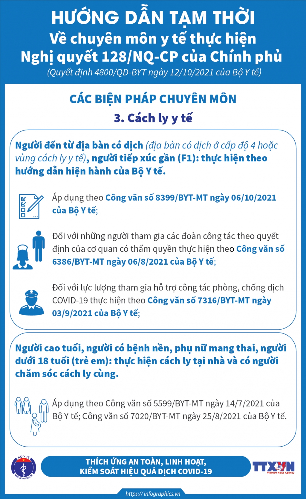 Hướng dẫn tạm thời về chuyên môn y tế thực hiện Nghị quyết số 128 của Chính phủ