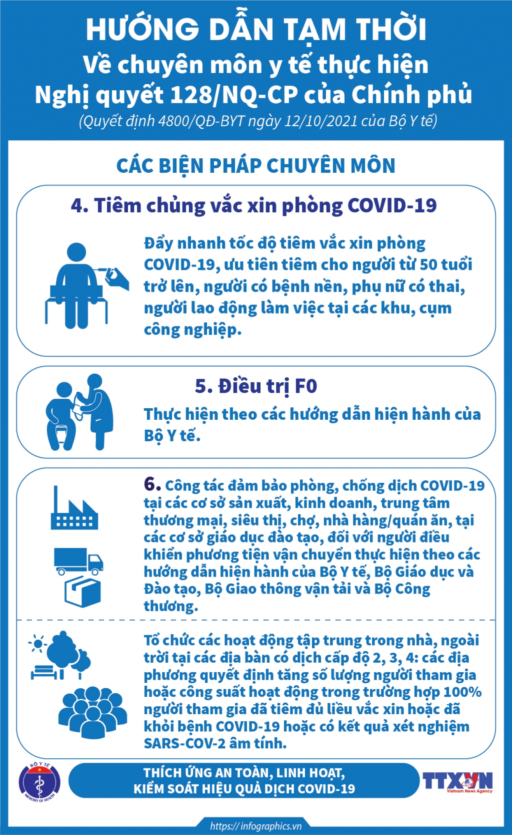 Hướng dẫn tạm thời về chuyên môn y tế thực hiện Nghị quyết số 128 của Chính phủ