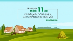 TP Hà Nội có thêm 11 xã đủ điều kiện công nhận đạt chuẩn Nông thôn mới