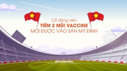 CĐV tiêm 2 mũi vaccine mới được vào sân Mỹ Đình