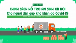 Hà Nội chi gần 3.054 tỷ đồng hỗ trợ người dân gặp khó khăn do Covid-19