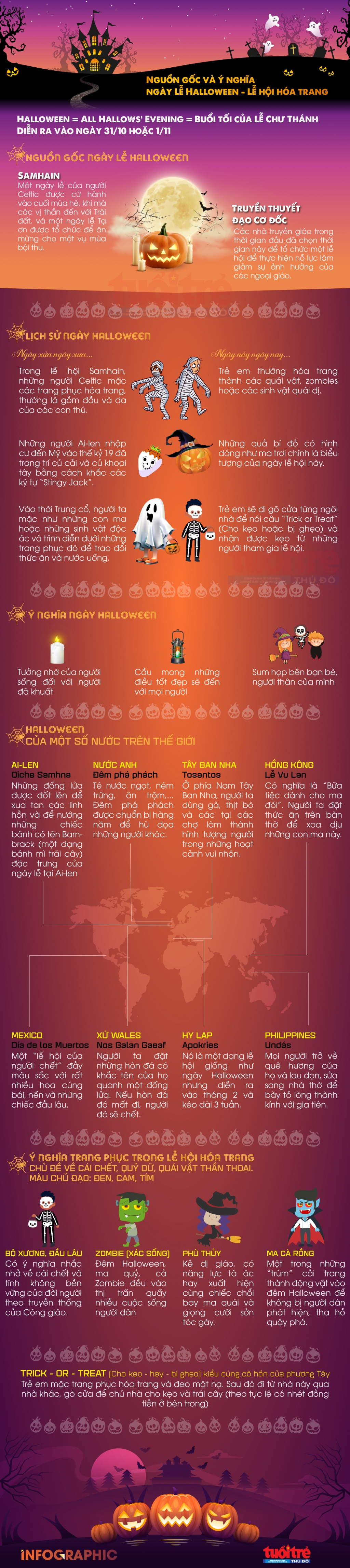 Nguồn gốc và ý nghĩa ngày Lễ Halloween - Lễ hội hóa trang