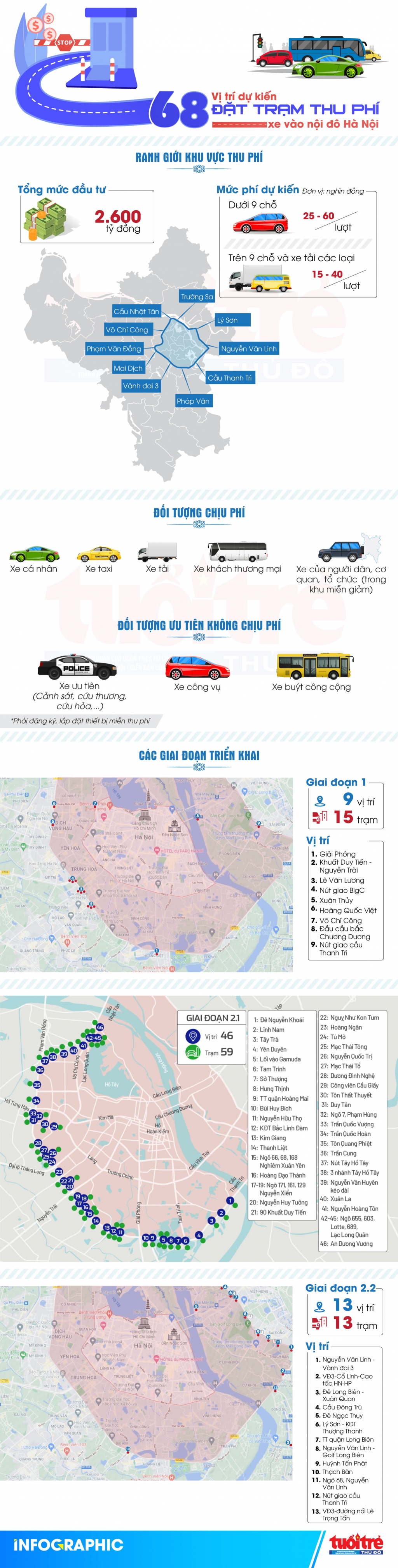 Bản đồ 68 vị trí dự kiến đặt trạm thu phí xe vào nội đô Hà Nội