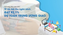 Tổng thu ngân sách của Hà Nội đạt 92,1% dự toán Trung ương giao