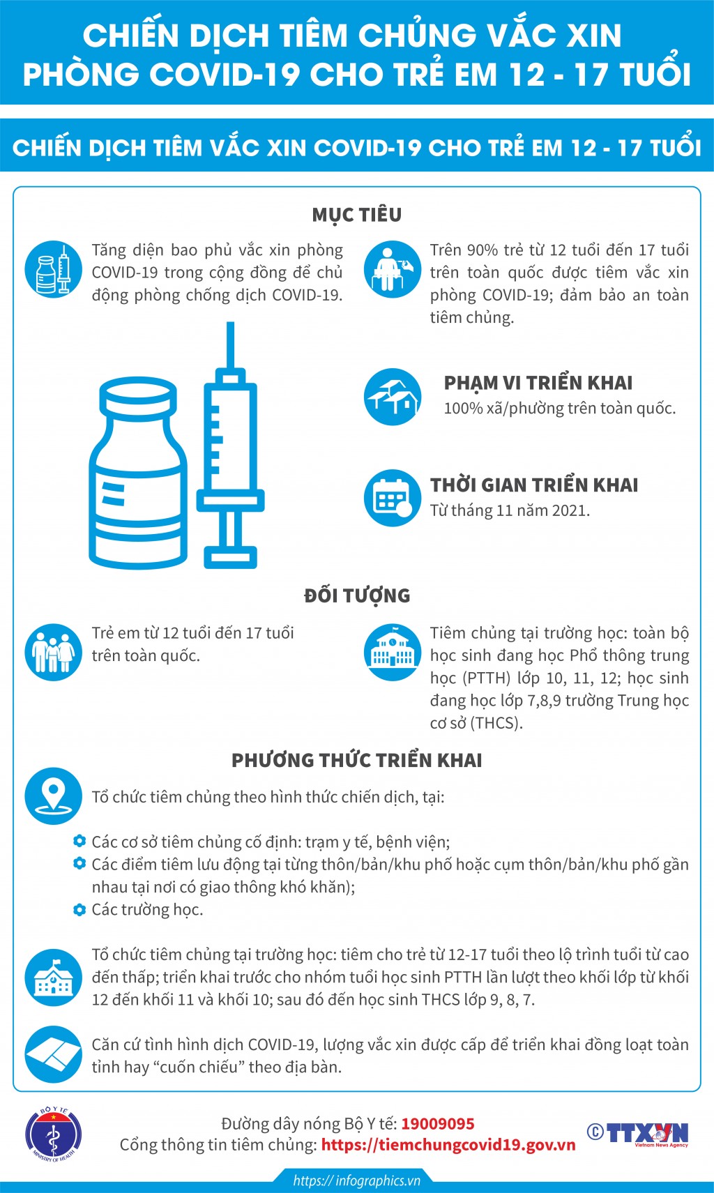 Chiến dịch tiêm vaccine phòng Covid-19 cho trẻ từ 12 - 17 tuổi