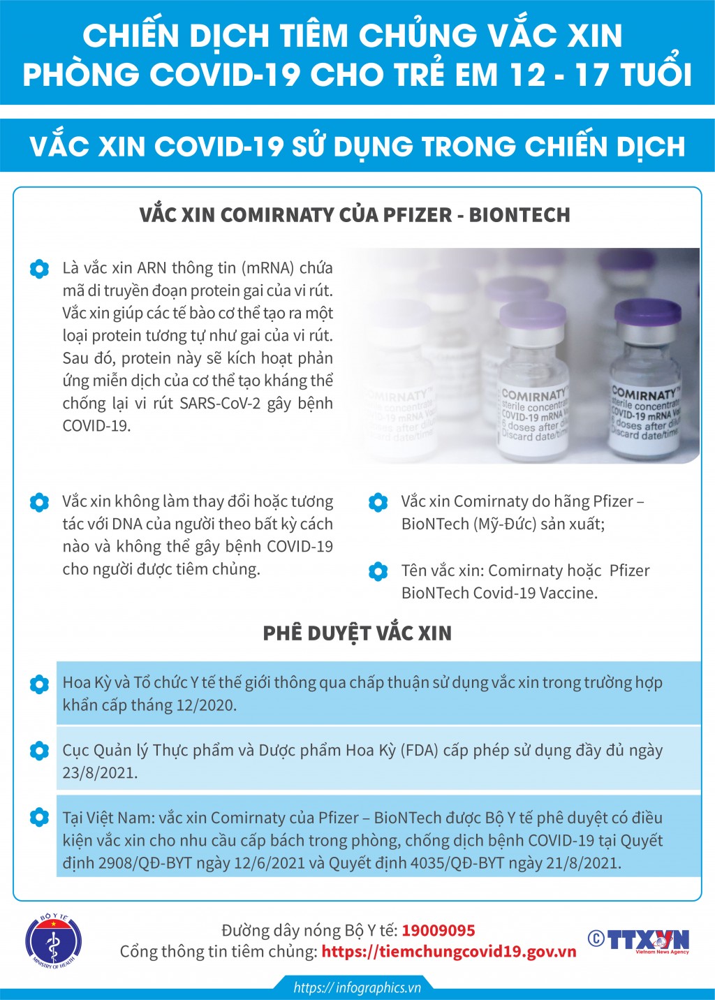 Chiến dịch tiêm vaccine phòng Covid-19 cho trẻ từ 12 - 17 tuổi