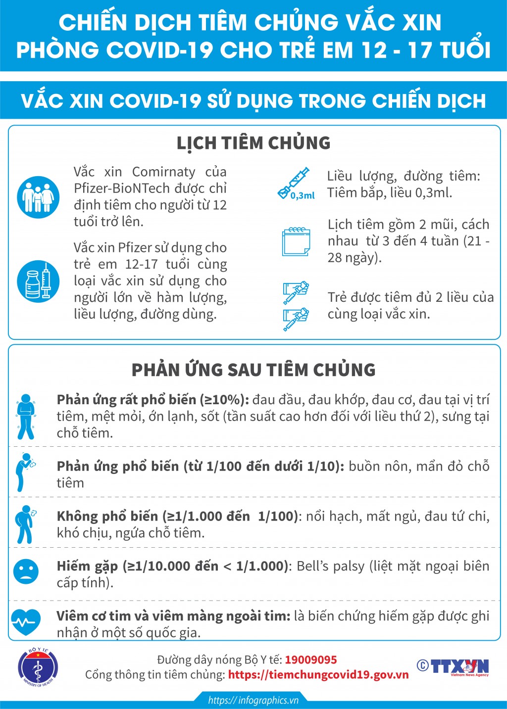 Chiến dịch tiêm vaccine phòng Covid-19 cho trẻ từ 12 - 17 tuổi