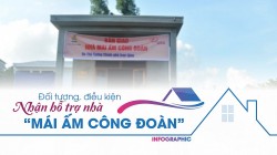 Liên đoàn Lao động TP Hà Nội hỗ trợ nhà “Mái ấm Công đoàn” lên đến 300 triệu đồng