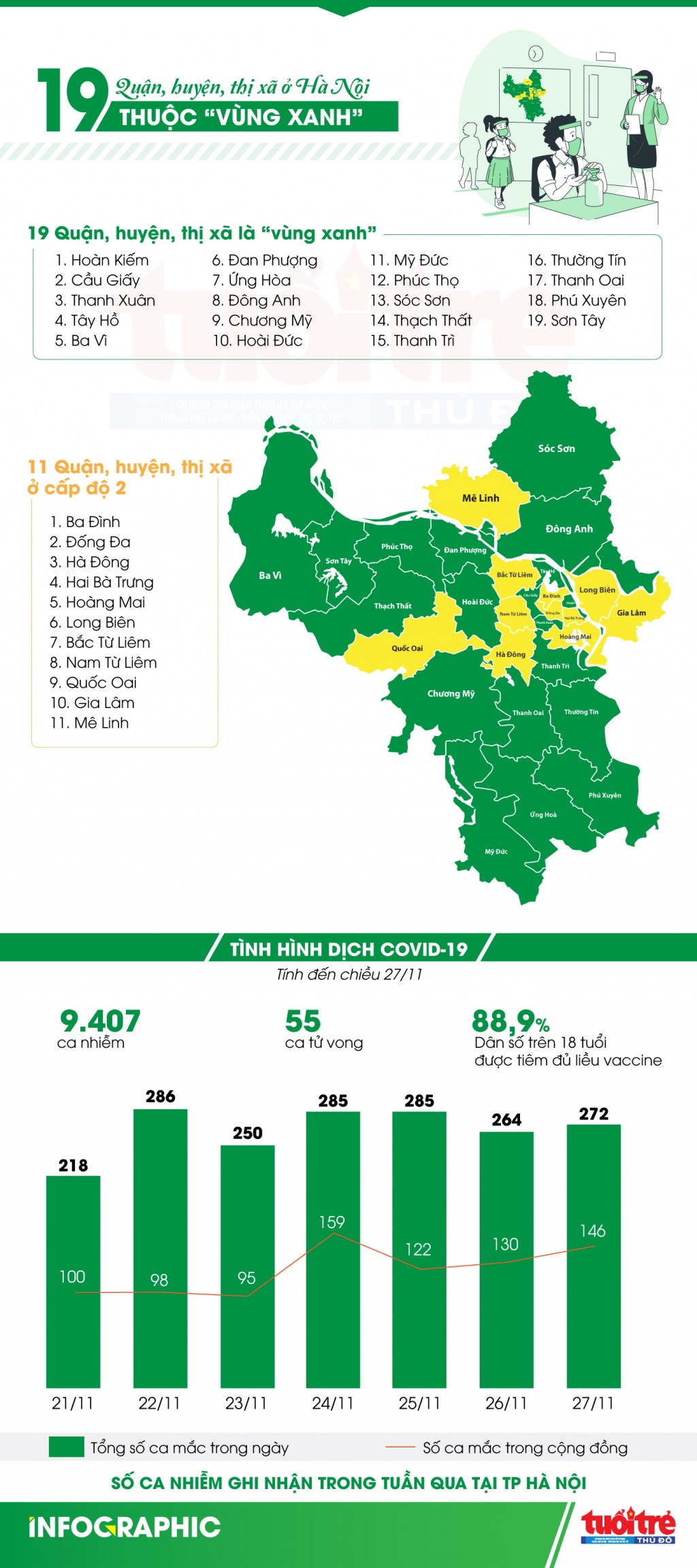 Hà Nội: 19 quận, huyện, thị xã thuộc 