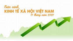11 tháng năm 2021, Việt Nam xuất siêu trở lại