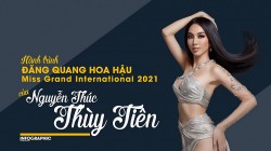 Nguyễn Thúc Thùy Tiên và hành trình đăng quang hoa hậu Miss Grand International 2021