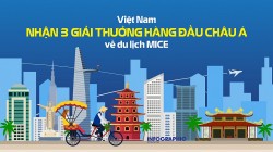 Việt Nam nhận 3 giải thưởng hàng đầu Châu Á về du lịch MICE