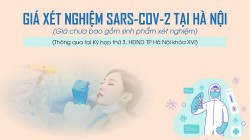 Hà Nội thông qua các mức giá dịch vụ xét nghiệm COVID-19