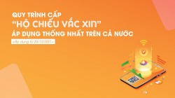 Quy trình cấp "Hộ chiếu vắc xin" áp dụng thống nhất trên cả nước