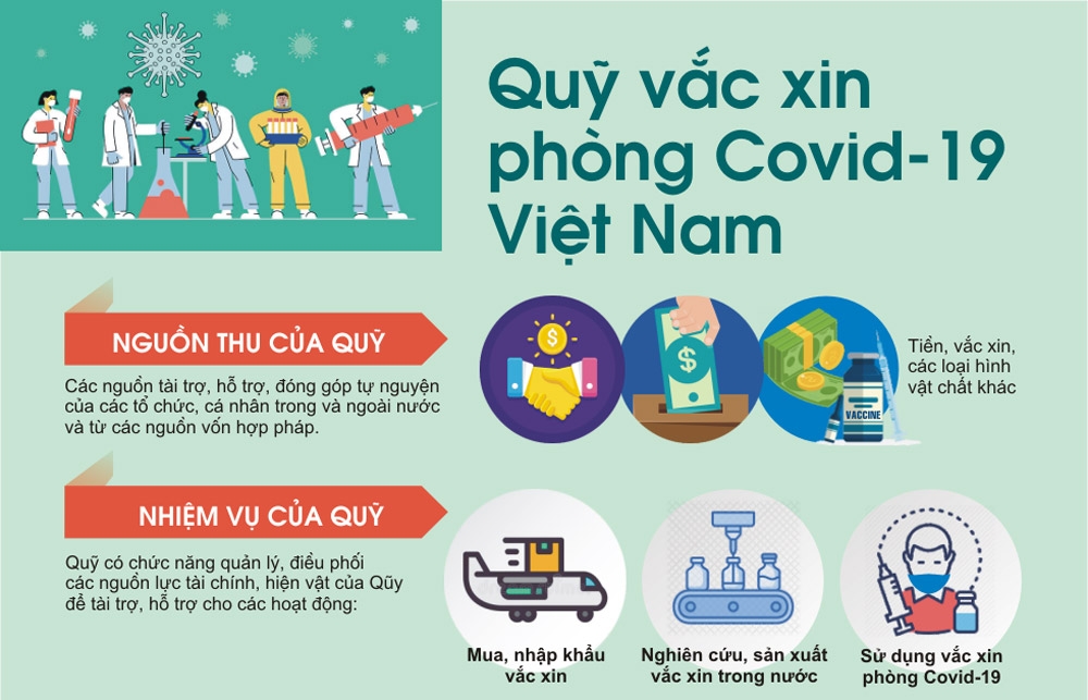 Đóng góp vào Quỹ vaccine phòng chống Covid-19 là thể hiện tình yêu nước, lòng nhân ái, làm mạnh thêm khối đại đoàn kết toàn dân tộc