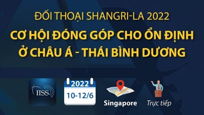 Đối thoại Shangri-La 2022: Cơ hội đóng góp cho ổn định ở Châu Á - Thái Bình Dương