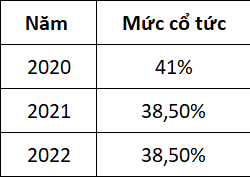 Cổ phiếu Vinamilk hấp dẫn khối ngoại nhờ cổ tức cao