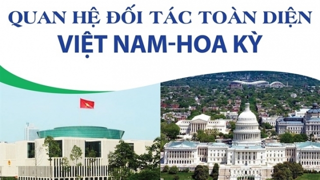 Quan hệ Đối tác toàn diện Việt Nam - Hoa Kỳ