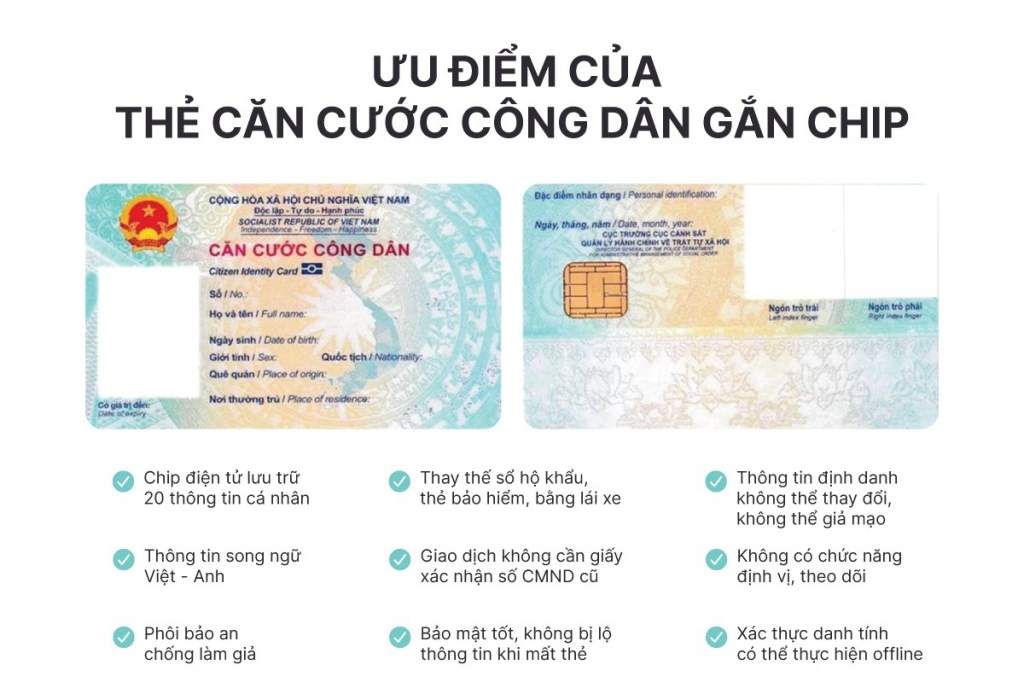 Căn cước công dân gắn chíp điện tử có thể thay thế các giấy tờ trong giao dịch hành chính?