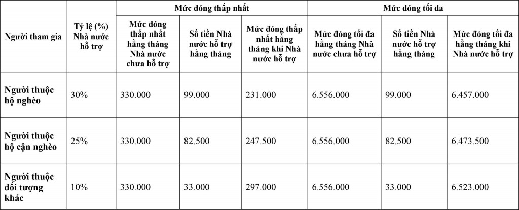 BHXH tự nguyện: Tích lũy khi trẻ, vui khỏe khi già