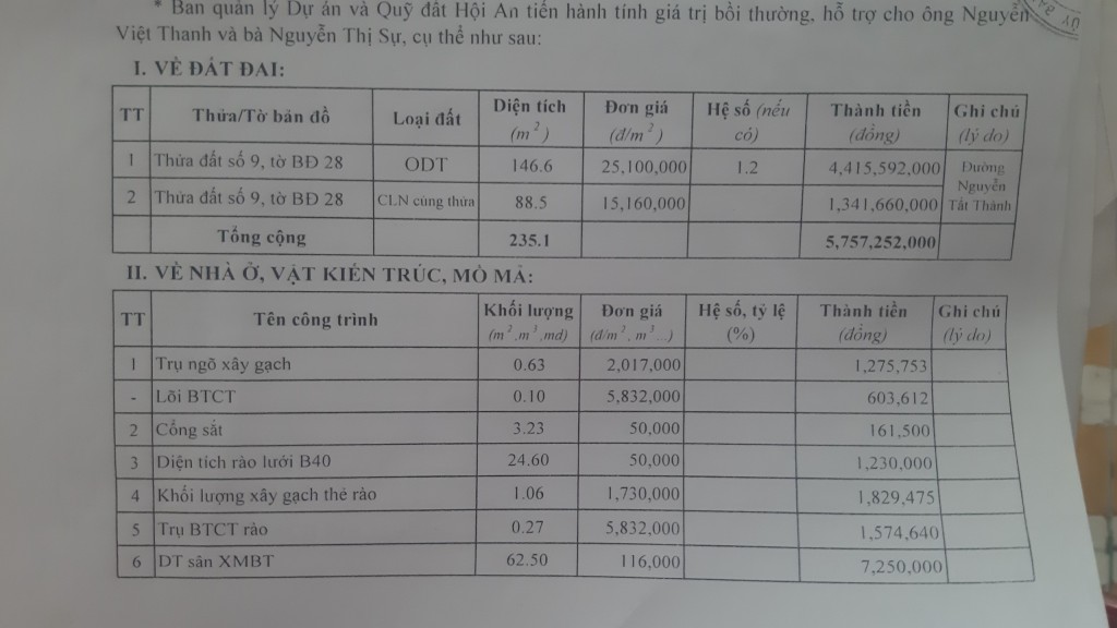 Quảng Nam: Dự án chậm giải tỏa, nhà dân lâm cảnh khốn đốn như bị "bỏ quên"