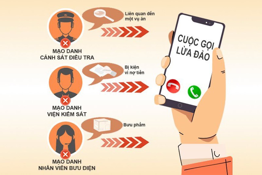 Đà Nẵng: Cảnh báo các đối tượng giả danh công an, cán bộ tòa án để lừa đảo qua mạng xã hội