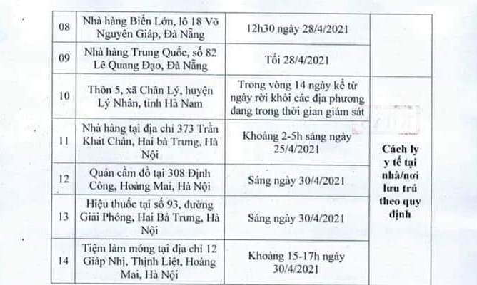 Quảng Nam lên phương án cách ly các trường hợp từng đến 14 địa điểm liên quan đến Covid-19