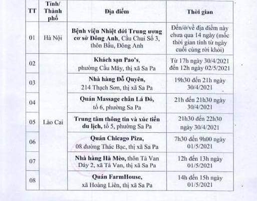Quảng Nam: Yêu cầu cách ly y tế người từng đến 14 địa điểm liên quan ca mắc Covid-19