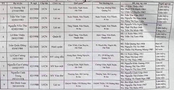Danh sách 22 người bị vùi lấp sau sạt lở núi tại Quảng Trị