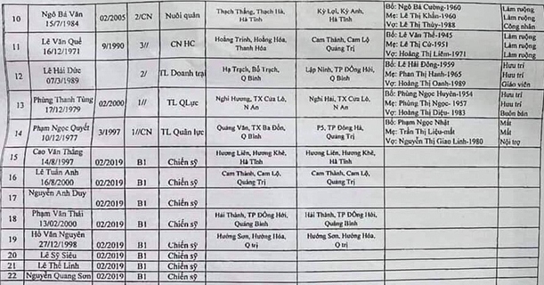 Danh sách 22 người bị vùi lấp sau sạt lở núi tại Quảng Trị